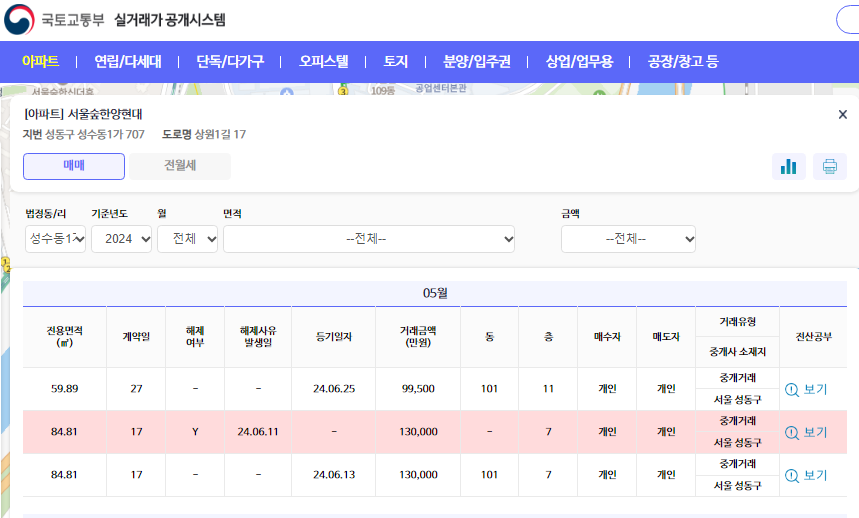 국토부 아파트 실거래가 조회 방법 KB 부동산 시세 조회 활용 팁