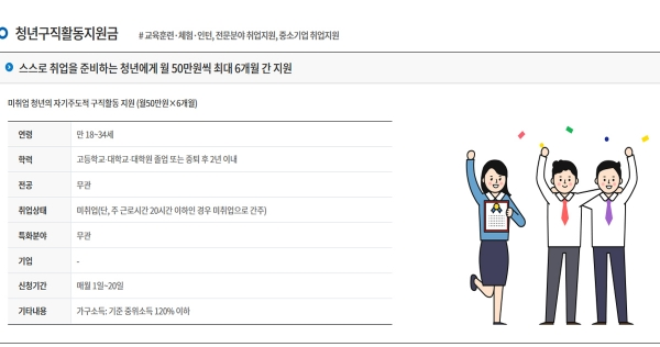 청년 구직활동지원금 신청 자격 방법