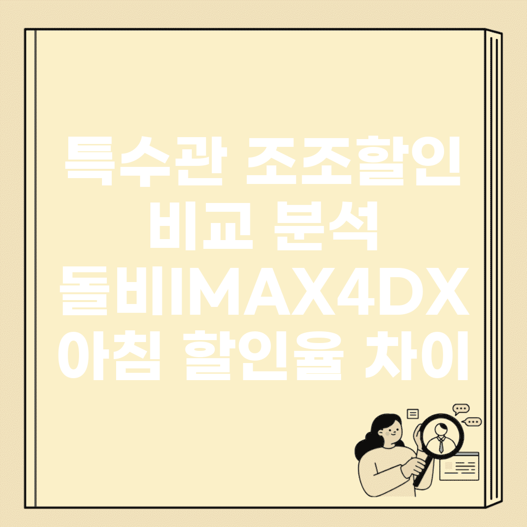 특수관 조조할인 비교 분석 | 돌비/IMAX/4DX 아침 할인율 차이