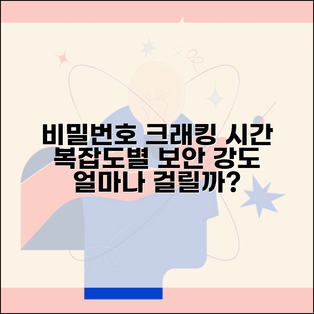 비밀번호 해제 시간 소요 기준 | 복잡도별 비밀번호 크래킹 시간과 보안 강도 측정