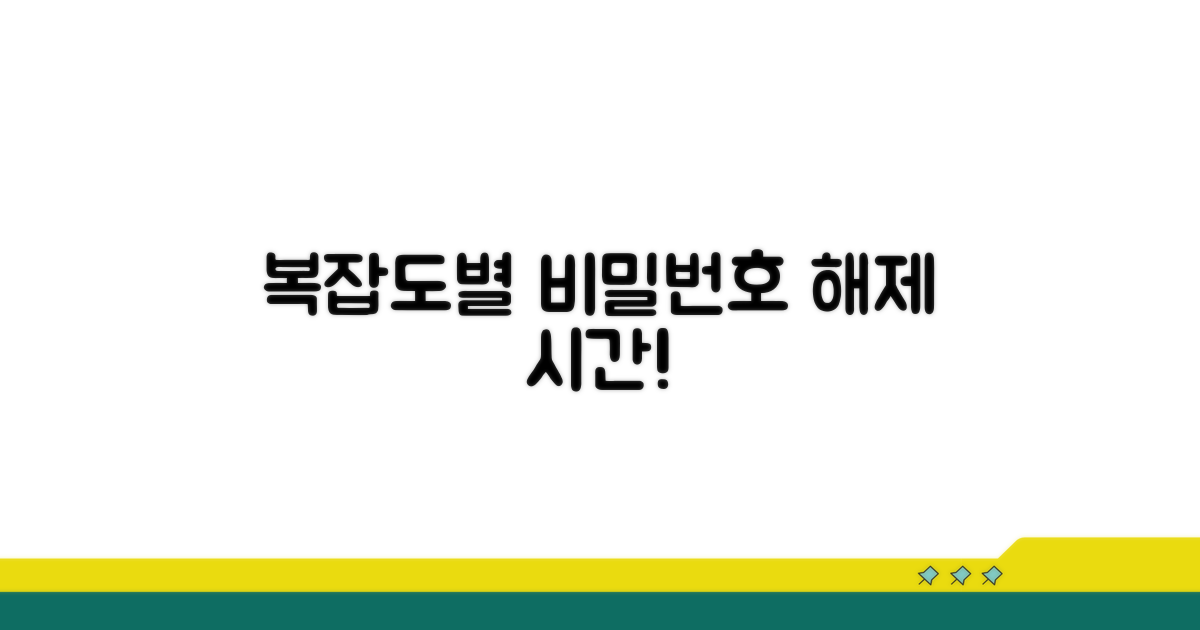 비밀번호 복잡도별 해제 시간