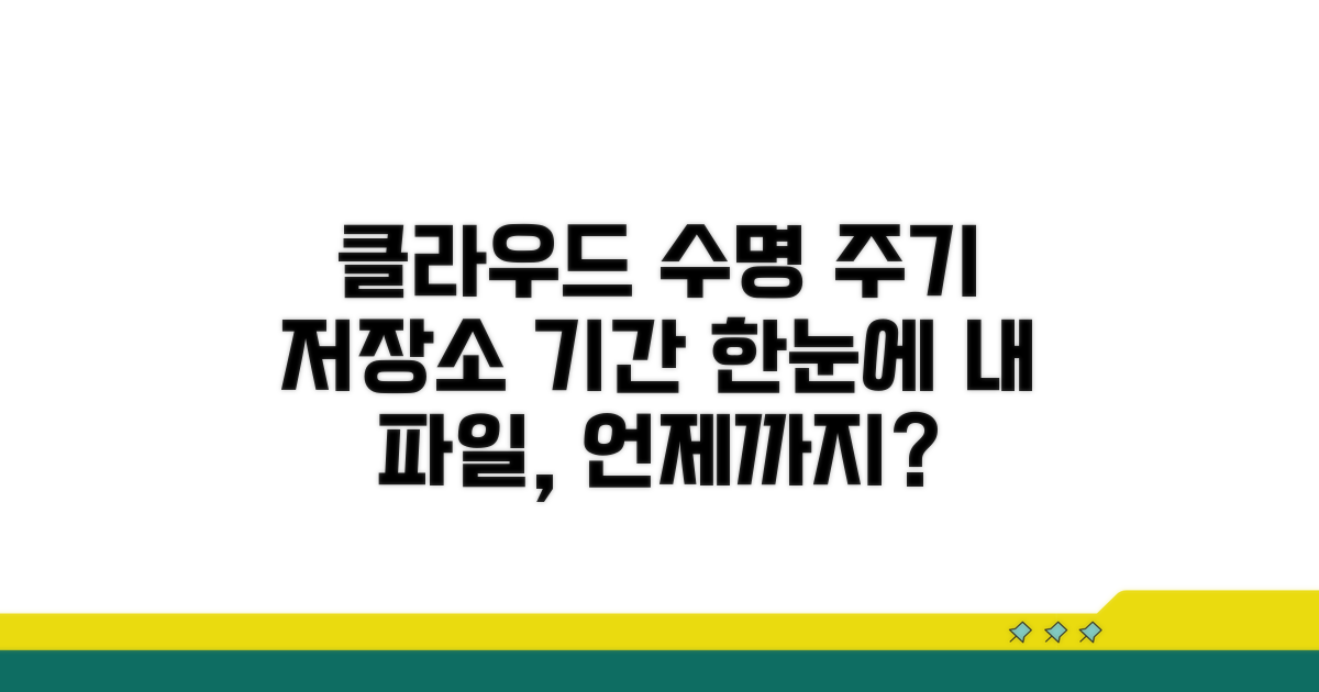 온라인 저장소 종류별 기간 비교