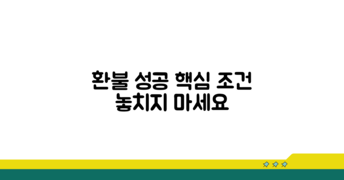 환불 성공을 위한 핵심 조건 분석