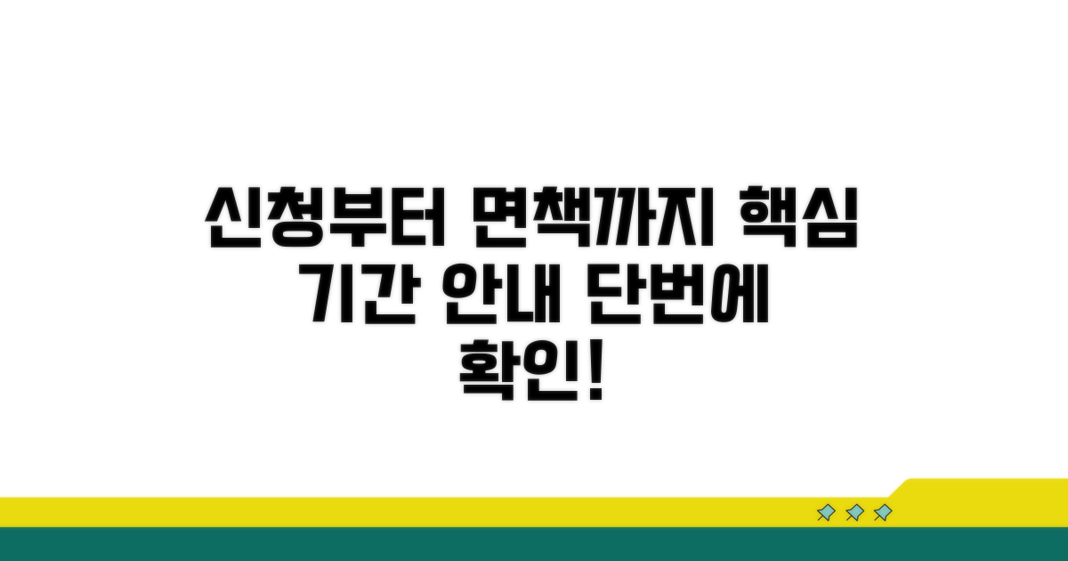 신청부터 면책까지, 핵심 단계별 기간