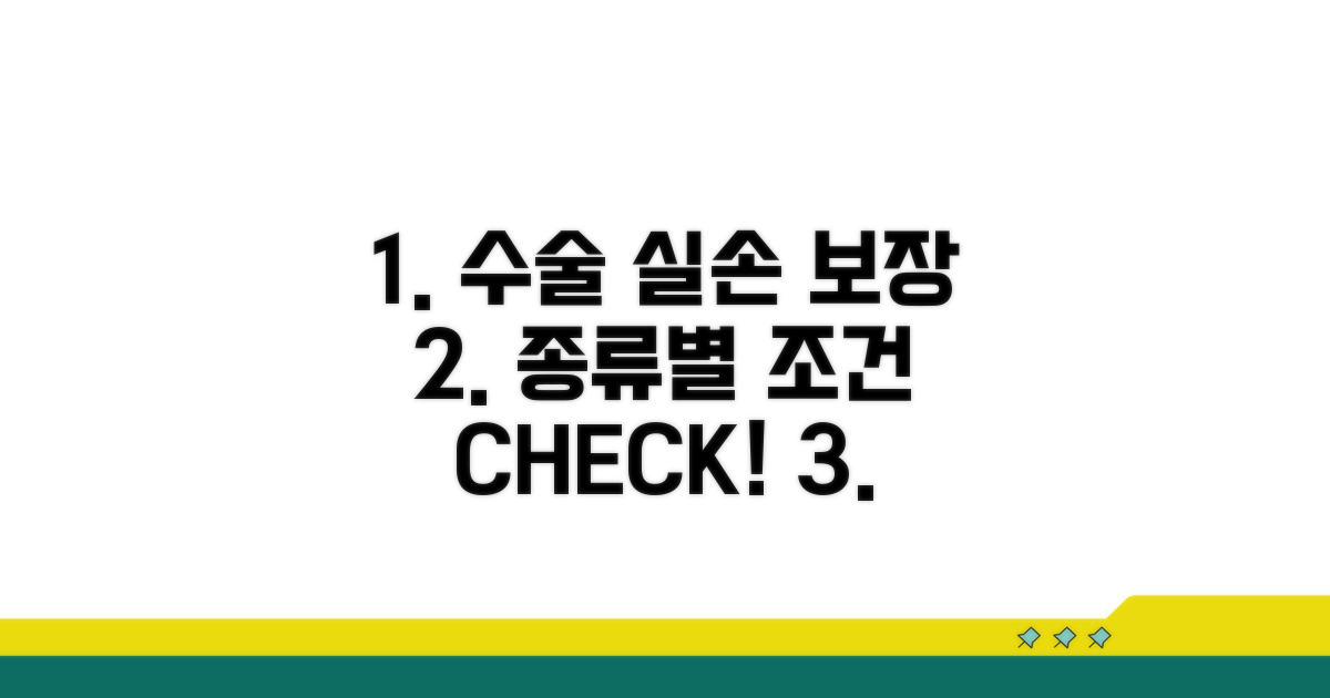 수술 종류별 실손 보장 조건 확인