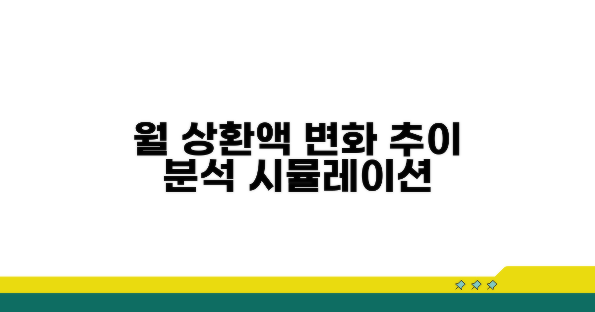 시뮬레이션: 월별 상환액 변화 추이 분석
