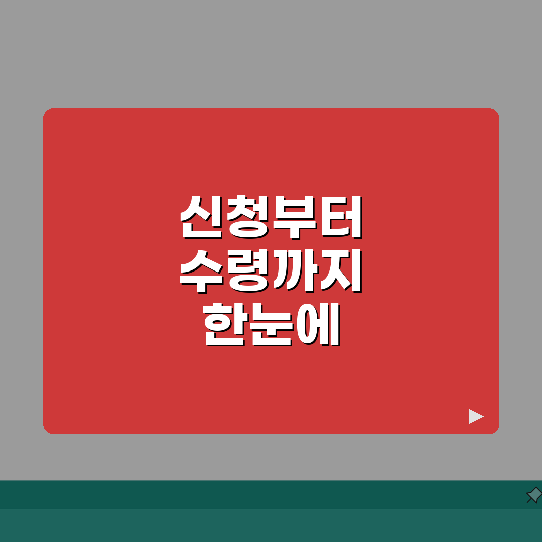 k패스 카드 발급방법 단계별 안내 | 신청부터 수령까지 소요시간 | 본인인증 및 신청서 작