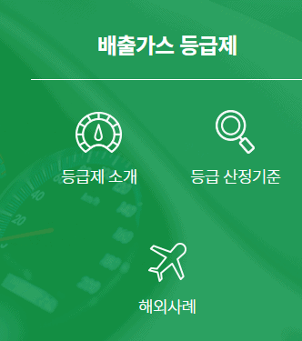 자동차 배출가스 등급제란?