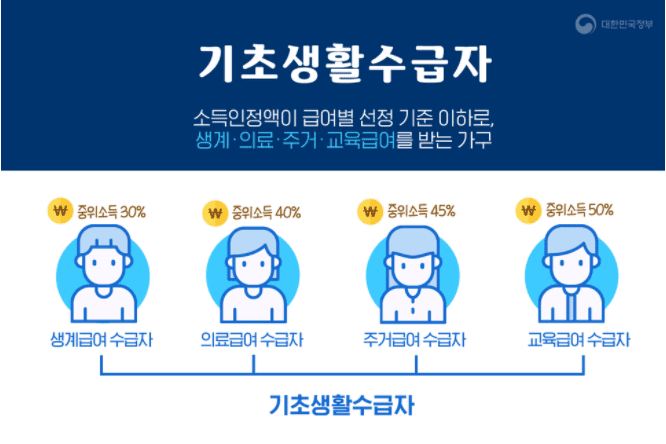 기초생활보장제도 개요 안내