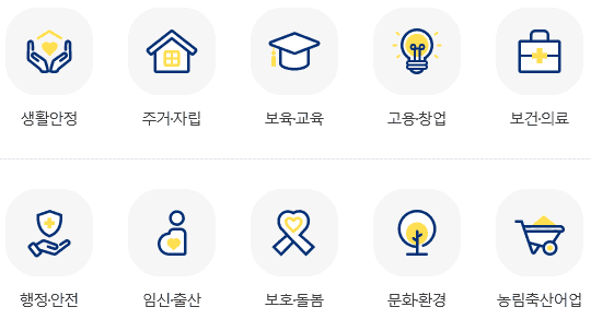 보조금24에서 확인할 수 있는 혜택 종류