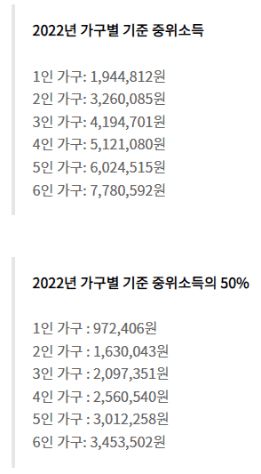 기준중위소득 50% 기준표
