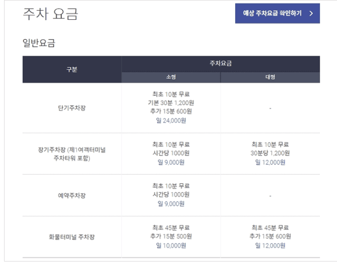 주차장 종류별 요금을 비교하는 안내표