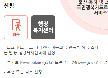 첫만남이용권 신청 방법 안내