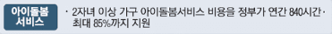 아이돌봄 서비스 이용 안내
