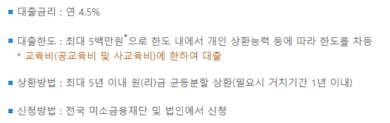 교육비 지원 대출 금리와 한도 안내