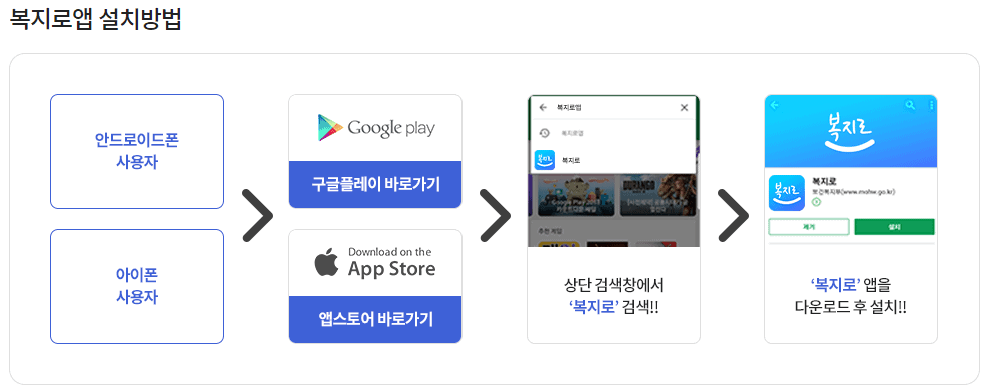 복지로에서 복지멤버십에 가입하는 화면