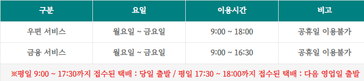 우체국 영업시간 안내