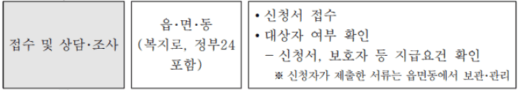 접수와 상담 단계 안내