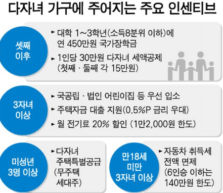 다자녀 국가장학금 지원 안내