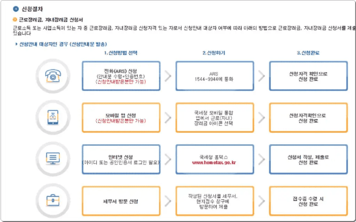 근로장려금 신청 방법 세 가지 안내