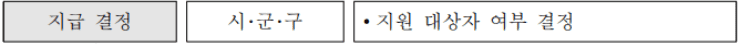 지급 결정 단계 안내