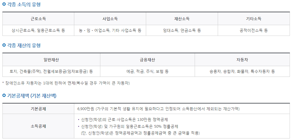 소득과 재산의 유형 분류 안내