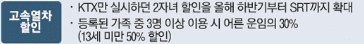 고속열차 다자녀 할인 안내