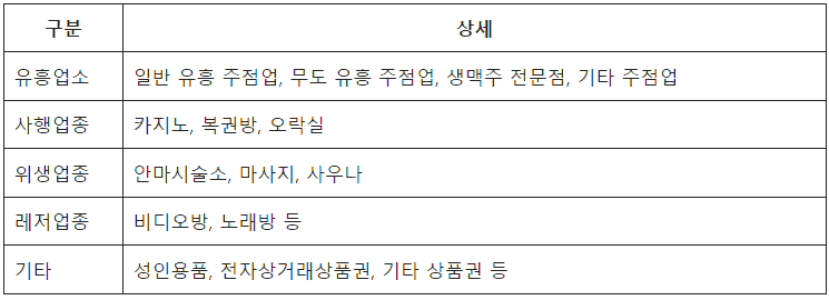 첫만남이용권 사용 가능 업종과 제외 업종 안내